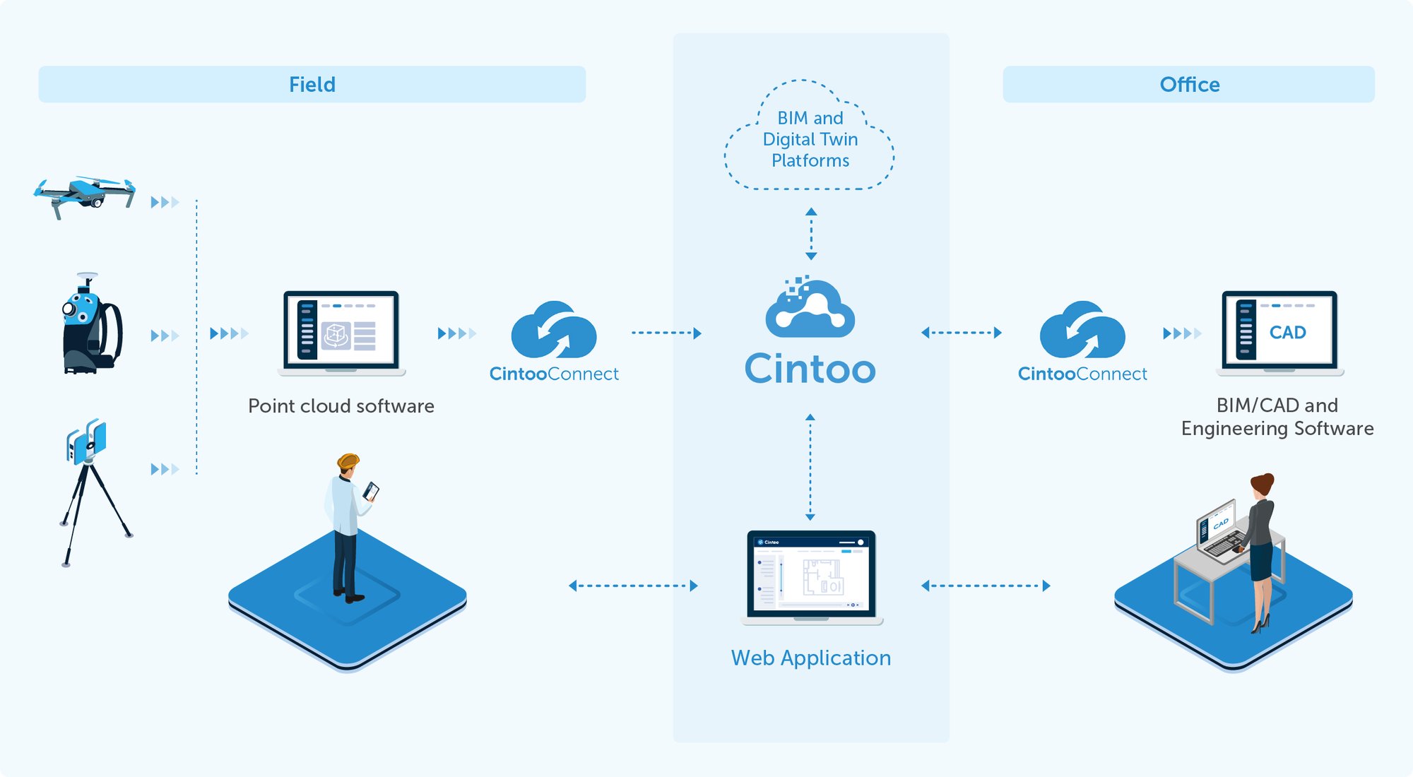 The Cintoo Solution-2025 The Cintoo Solution-2025